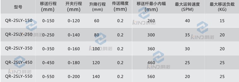 三次元機(jī)械手參數(shù)